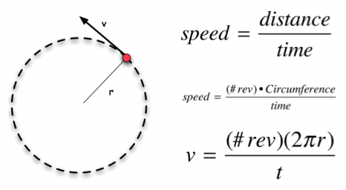 Circular Velocity Formula.png