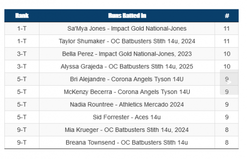 Screenshot 2021-06-30 at 10-51-46 HOME - Top Club National Fastpitch.png