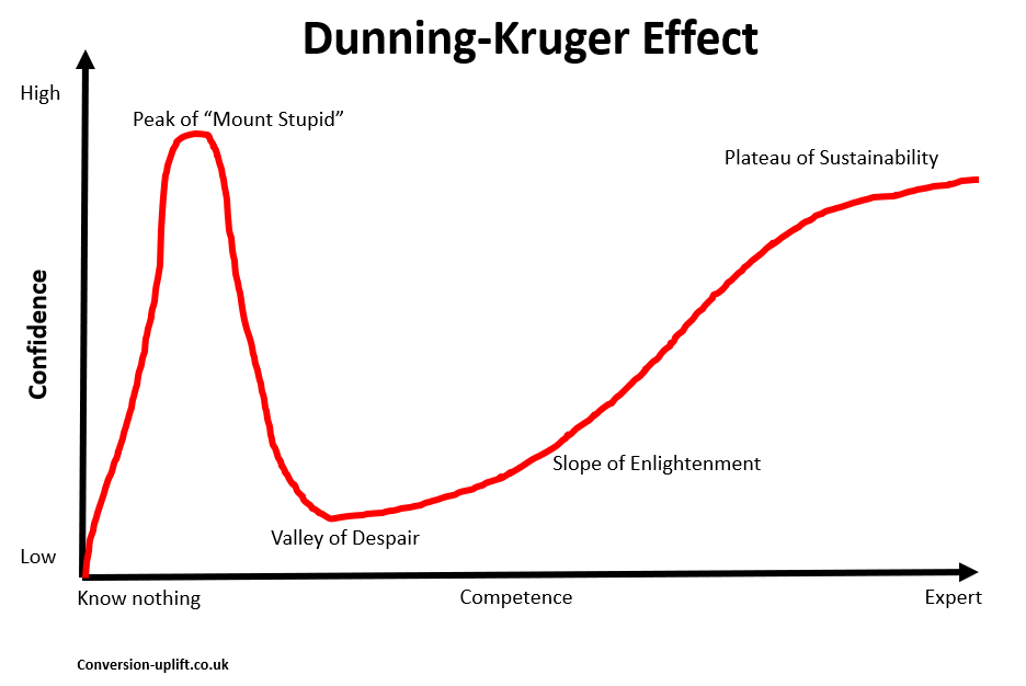 Dunning-Kruger-Effect.png